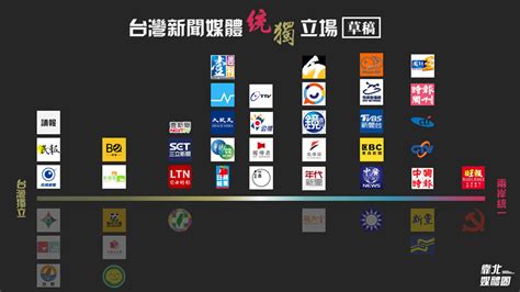 新聞台有哪些|臺灣電視台列表